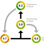 New Economics Foundation Dynamic Model of Well-Being