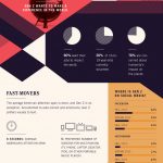 Generation Z: Marketing's Next Big Audience Infographic