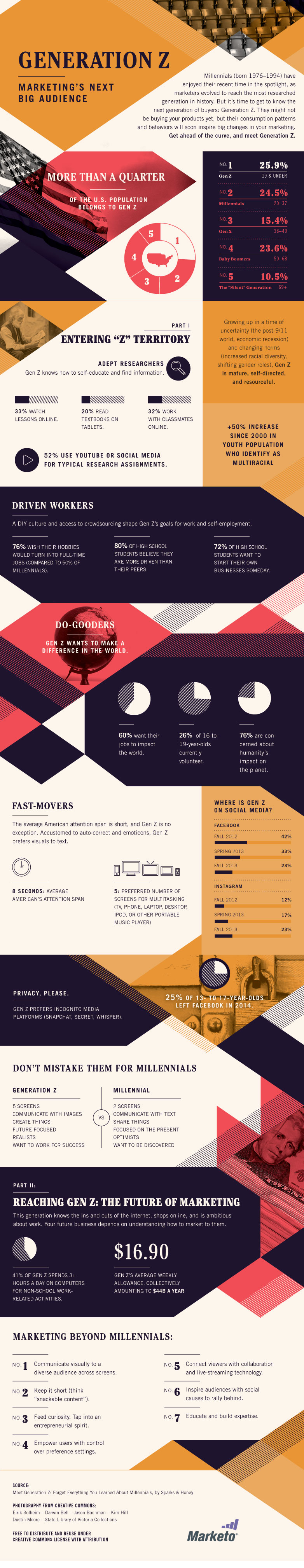 Generation Z: Marketing's Next Big Audience Infographic