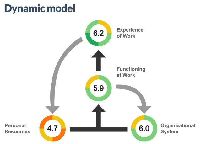 Dynamic Model