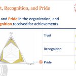 iOpener iPPQ Report Trust, Recognition, and Pride