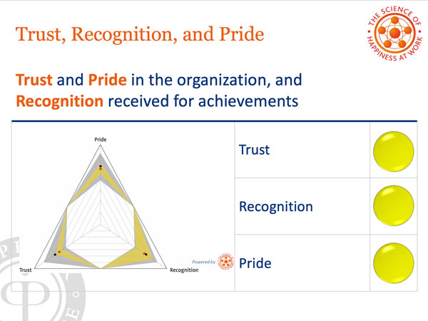 iOpener iPPQ Report Trust, Recognition, and Pride